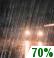 Tuesday Night: Light Rain Likely