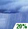 Saturday: Slight Chance Rain Showers then Partly Sunny