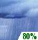 Wednesday: Rain Showers