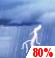 Juneteenth: Rain showers likely before 8am, then showers and thunderstorms. Mostly cloudy, with a high near 92. Chance of precipitation is 80%. New rainfall amounts between a half and three quarters of an inch possible. Juneteenth: Showers And Thunderstorms